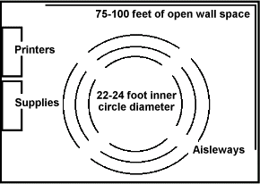 Open Space Technology Room Layout